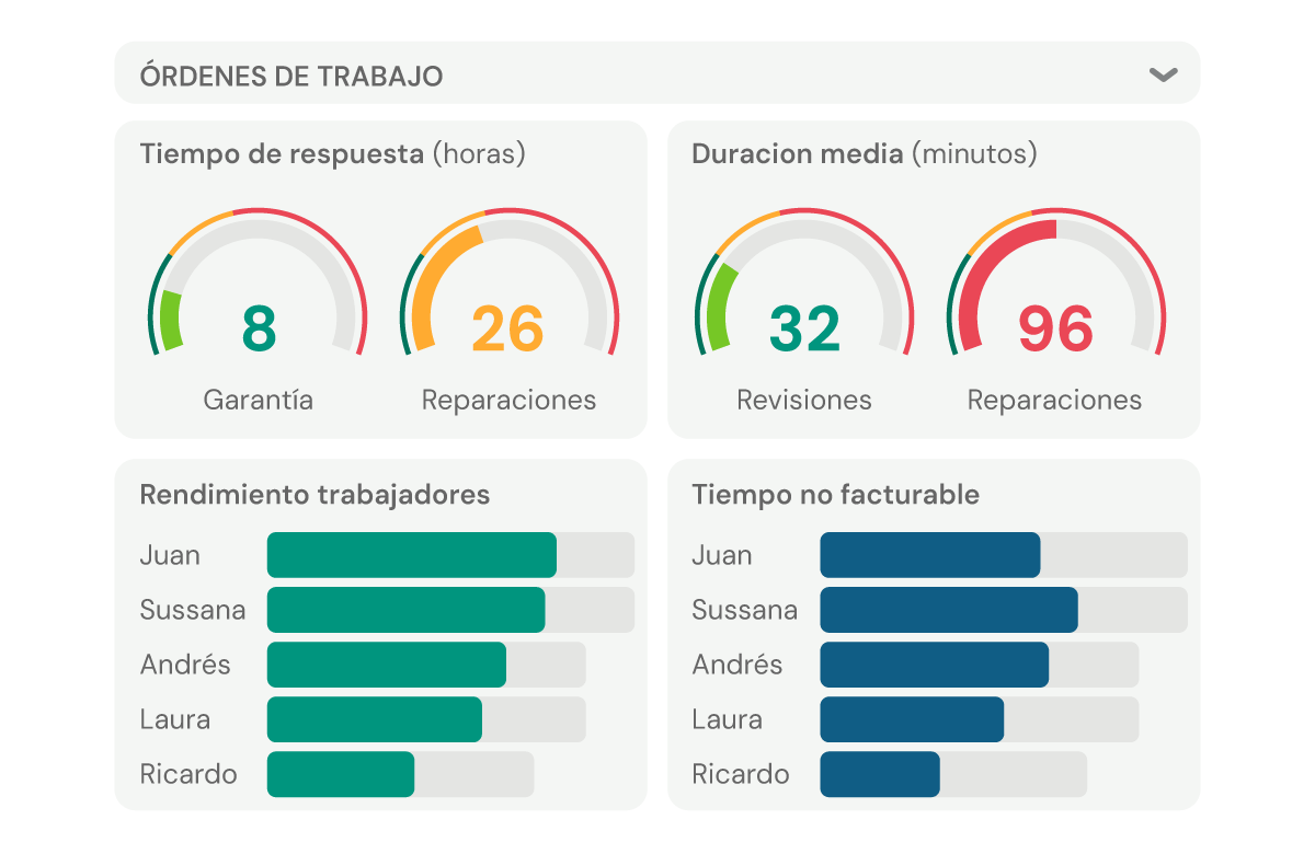 Funcionalitat Indicadors